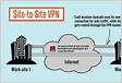 How AWS Site-to-Site VPN works